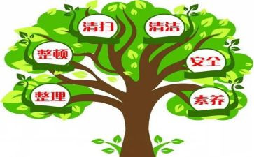 6s培训心得5篇