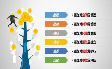 6s学习心得体会6篇