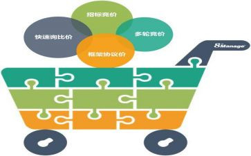 采购部月工作总结精选7篇
