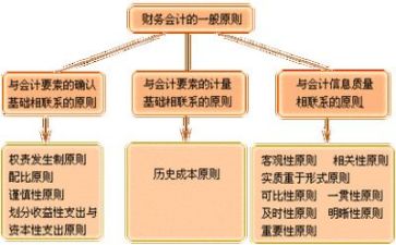 财务年度工作总结个人总结推荐8篇