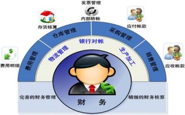 财务培训的心得最新7篇