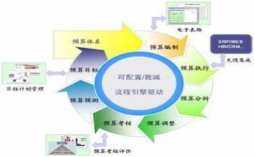 学财务管理心得推荐5篇