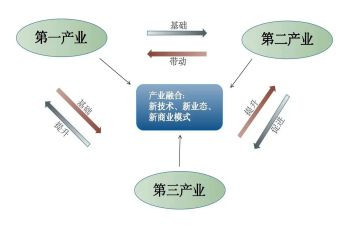 产业工作总结5篇