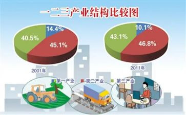 产业电的申请书8篇