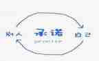 工程施工承诺书模板5篇