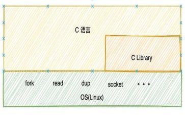 c语言编程心得体会6篇