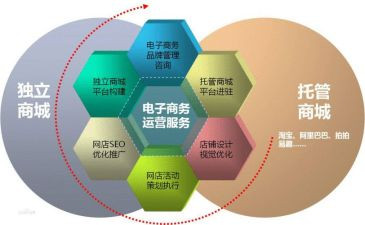 电商客服培训心得7篇