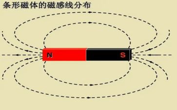 初中物理电与磁教案6篇