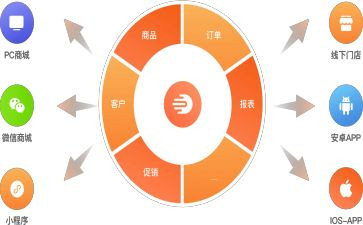 订货合同范文模板8篇