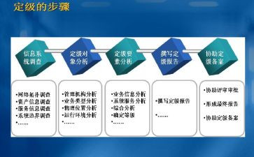 医生转正定级自我鉴定6篇