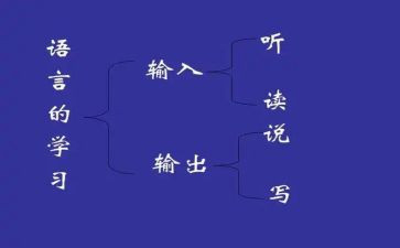 语文读说写心得体会5篇