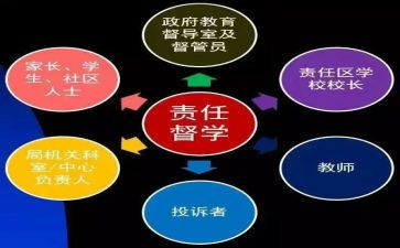 督学年度考核个人总结7篇