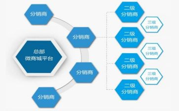 房地产分销合同5篇