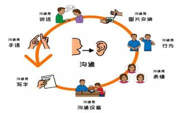 管理沟通课心得体会6篇