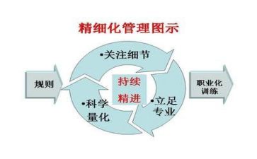 管理工作心得体会精选8篇