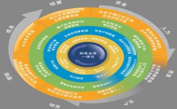 管理类述职报告精选7篇