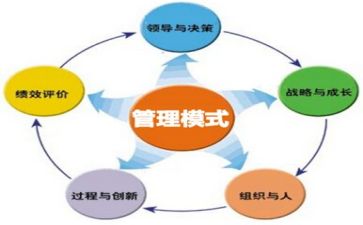2024生产管理工作总结7篇