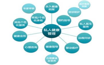 五项管理的心得体会最新7篇