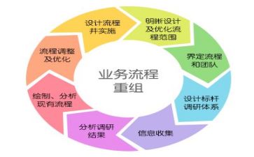 2024年管理部个人总结模板8篇