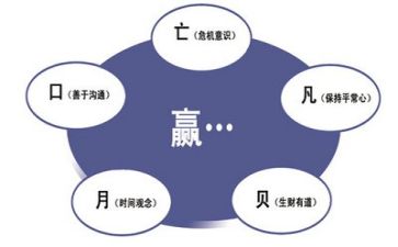 管理上的工作计划最新6篇