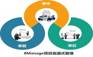 管理部月工作计划范文6篇