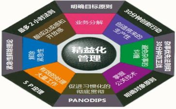 管理者的心得优质6篇