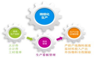 安全管理培训完的心得体会参考6篇