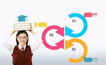 核心素养培训心得5篇
