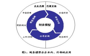 会计年度个人总结范文7篇