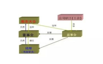 监事工作报告范文8篇