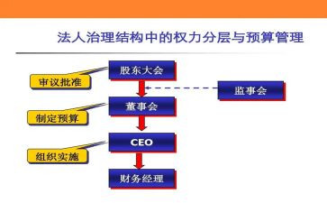 2024年度企业监事会工作报告7篇