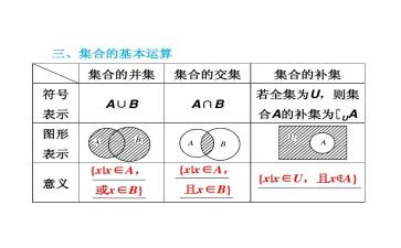 数学集合教案通用6篇