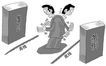 政治纪律自查报告6篇