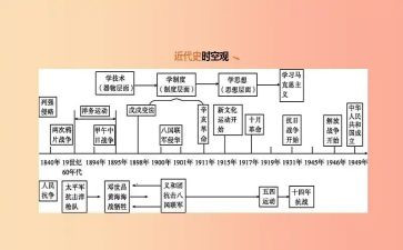 学近代史纲要心得体会5篇