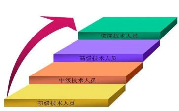 银行职等晋级述职报告5篇