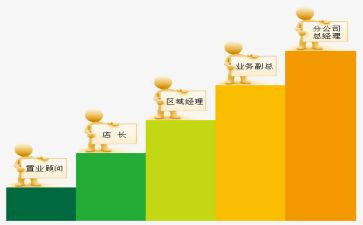 岗位晋级申请书8篇