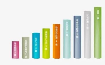 员工的晋级申请书6篇