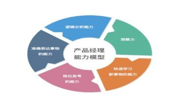 提高干部七种能力心得体会6篇