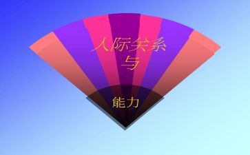 人际交往心得7篇
