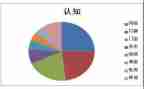 管理角色认知心得8篇