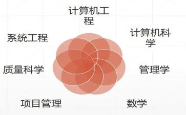 软件工程师年终总结优质7篇