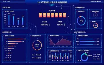 数据库实训的心得体会5篇