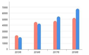 5以内的数量教案5篇