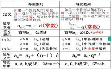 等差数列的前n项和教案8篇