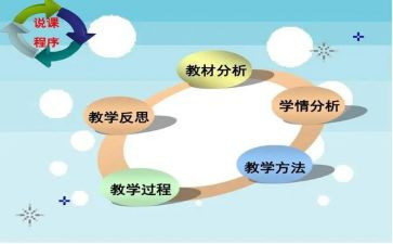 说课讲座的心得体会6篇