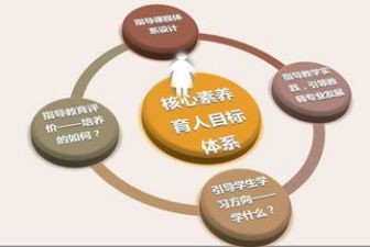 素养的心得体会最新8篇