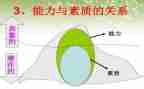 素质大讨论心得体会精选7篇