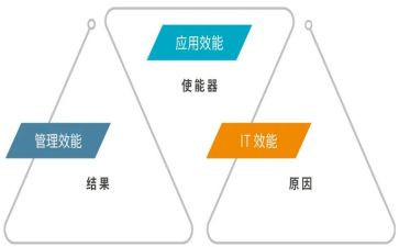 效能建设心得体会7篇