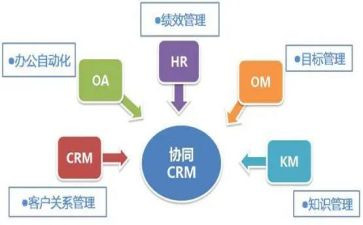 协同工作总结7篇