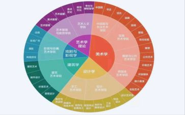 药学专业实习报告8篇
